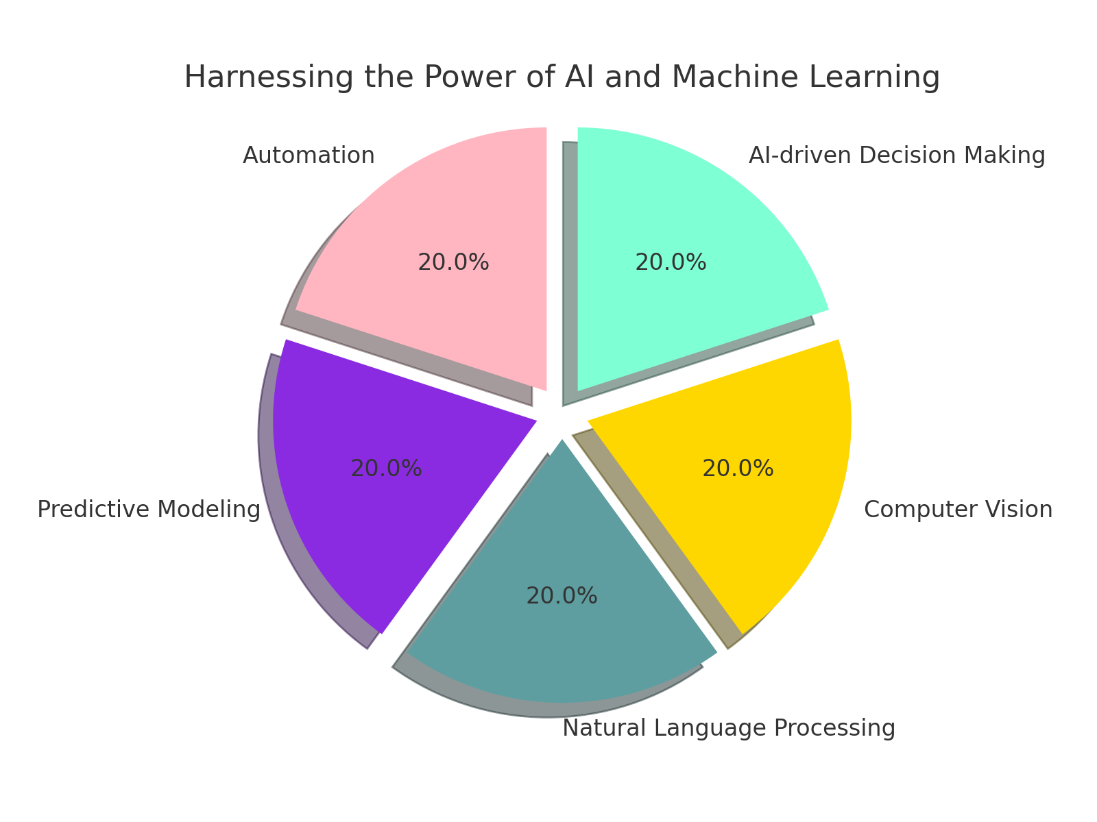 ai_ml_power