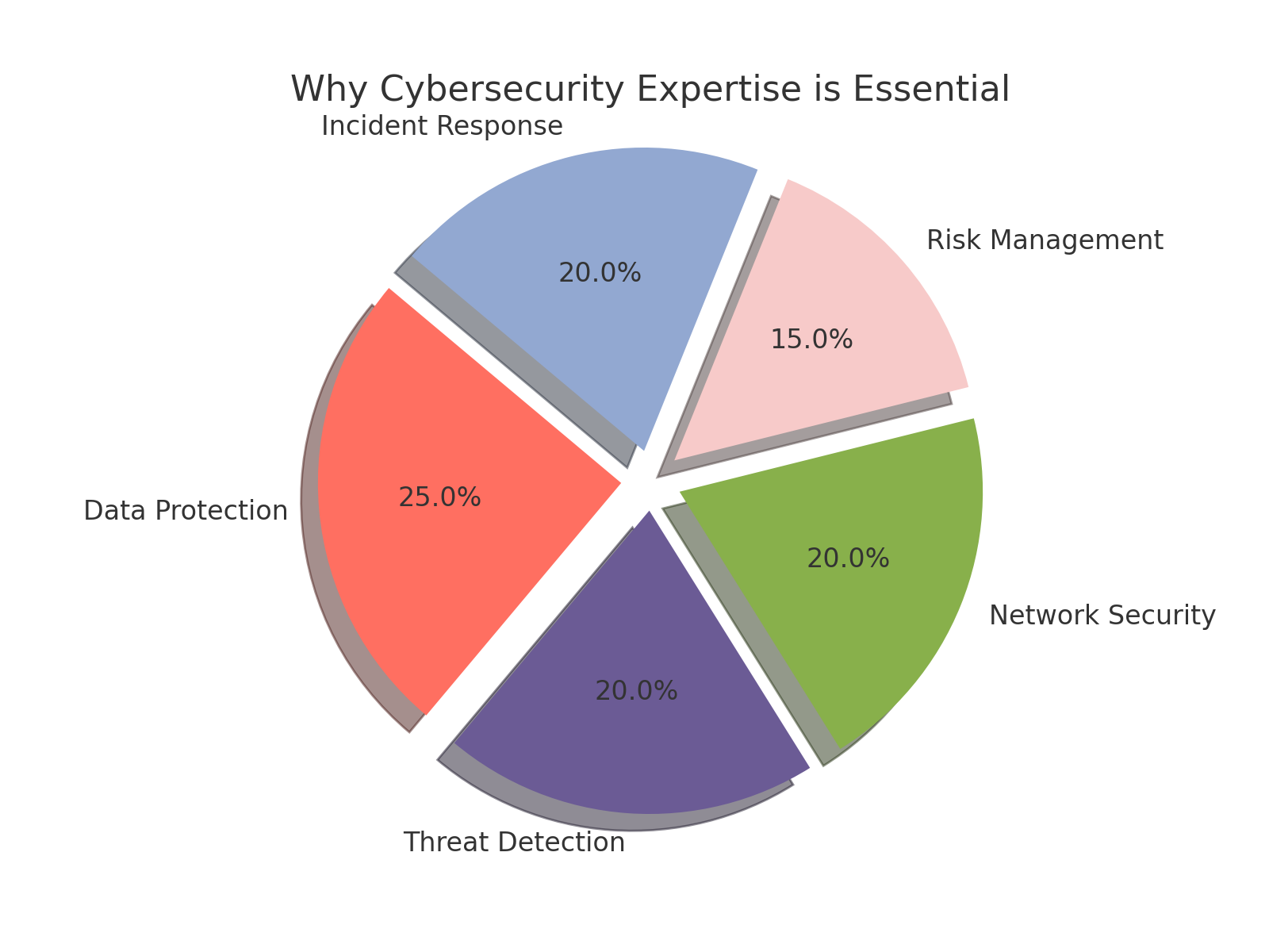 cybersecurity_importance