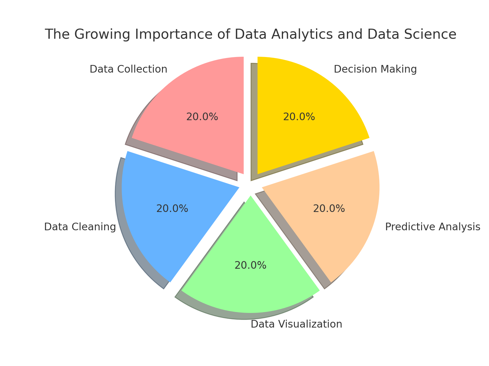 data_analytics_importance