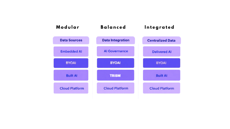 0. DigitalRecruiterTM  App -  Master-1