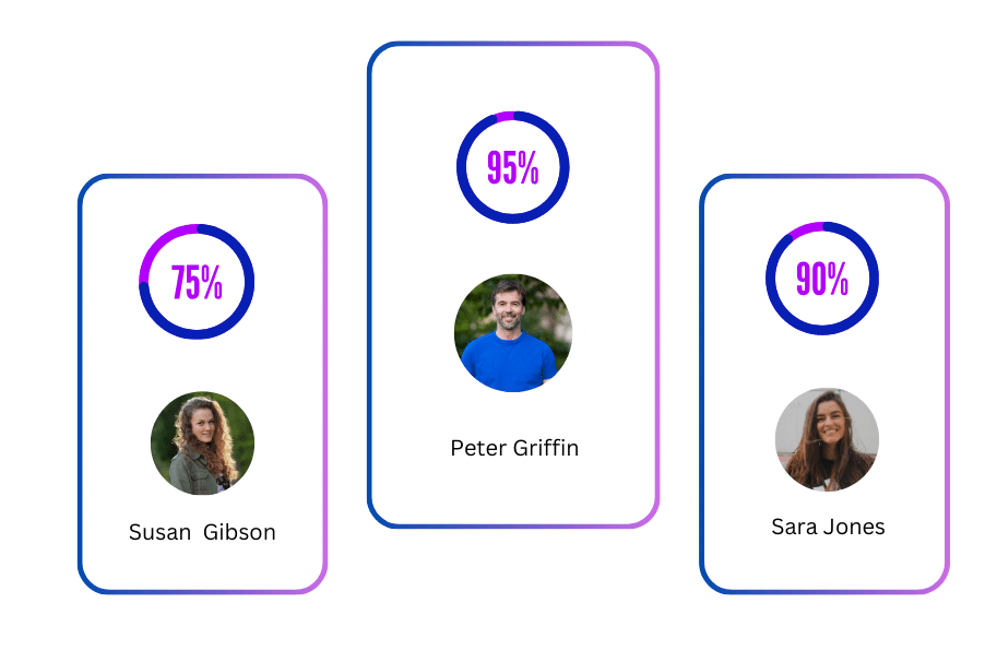 AI-driven search and ranking system to enhance internal database utilisation at DigitalRecruiter™ App